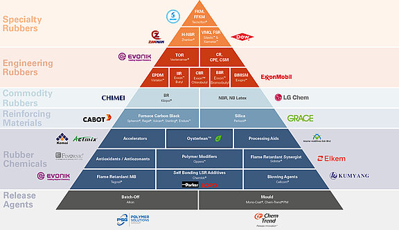 BPR_Produktpyramide_2023.jpg 