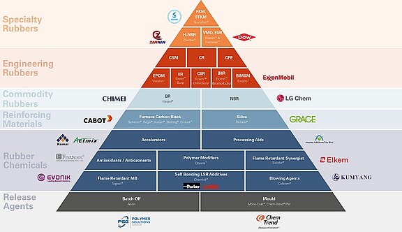 BPR_Produktpyramide_2022.jpg 